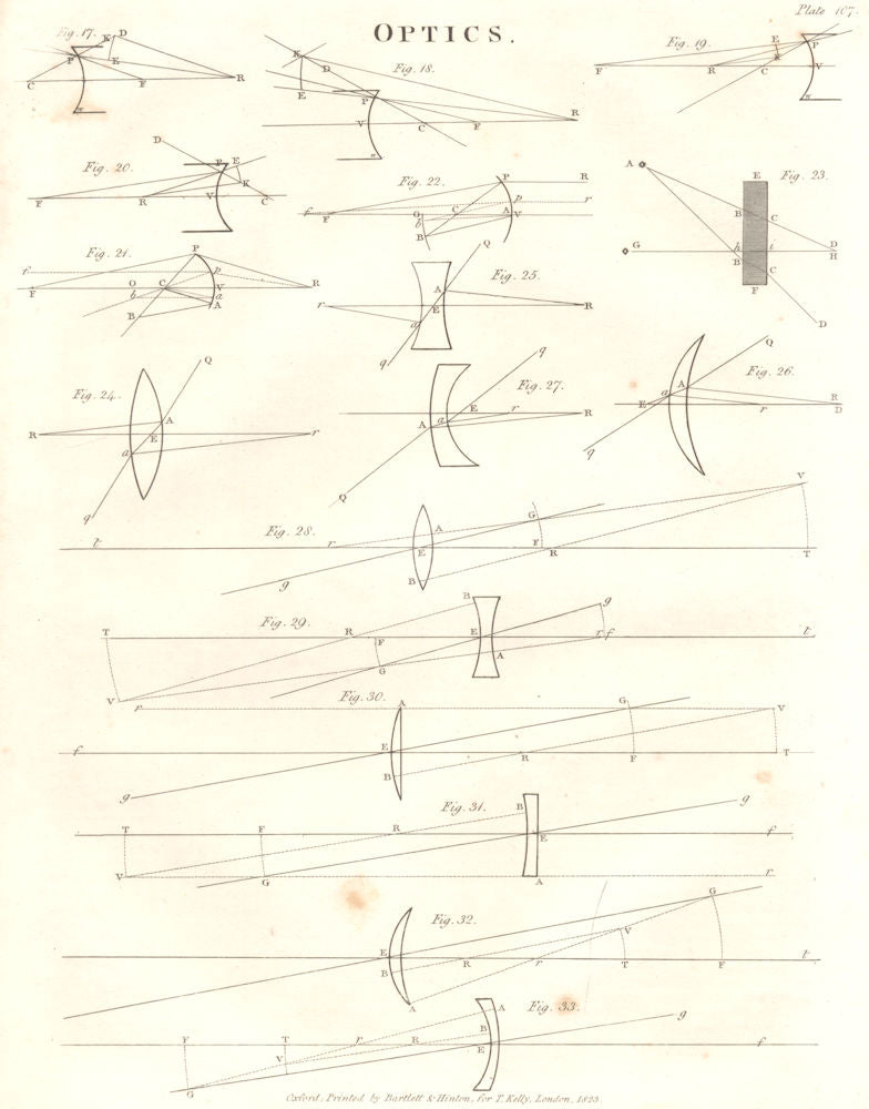 SCIENCE. Optics II. (Oxford Encyclopaedia) 1830 old antique print picture